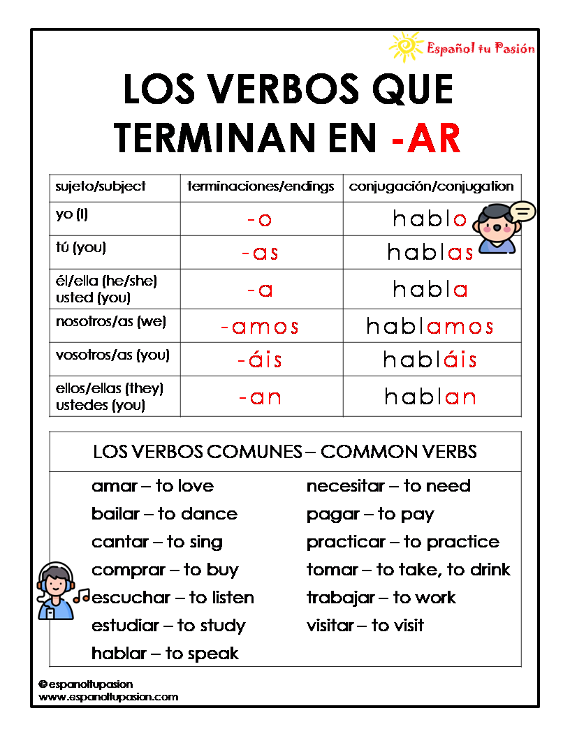 LOS VERBOS QUE TERMINAN EN -AR